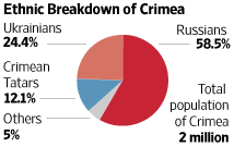 Crimeas Challenge Wsj Com