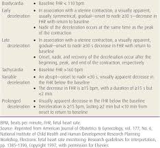 Intrapartum Fetal Heart Rate Assessment Obstetrical