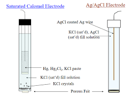 Reference Electrodes Chemistry Libretexts
