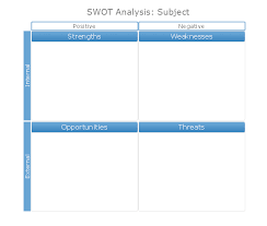 Swot Analysis Matrix Template Blank Swot Analysis