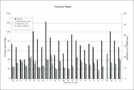 Furnace Size Chart Air Conditioner Billabong Furnace Size