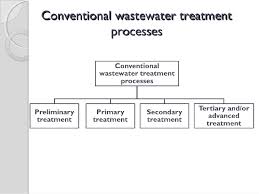 Primary And Secondary Wastewater Treatment