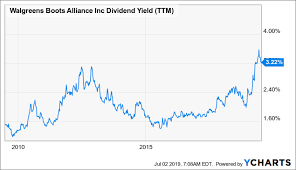 Walgreens A Buy With Its Dividend Yield Near A 10 Year High