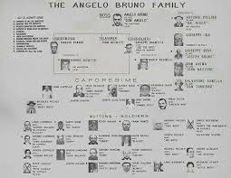 Angelo Bruno 8x10 Photo Mafia Organized Crime Family Chart