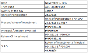 Piso Ni Juan Uitf How To Calculate Return Of Investments