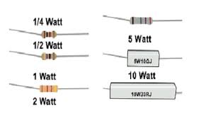 Power Rating Of A Resistor