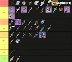 Increases elemental mastery by 60. Genshin Impact Weapon Rating Tier List Community Rank Tiermaker