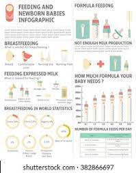 feeding newborn es infographic