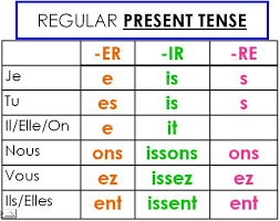 French Conjugation French Verbs Present Tense Verbs