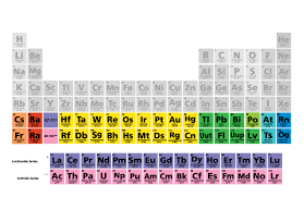 periodic table of the elements period