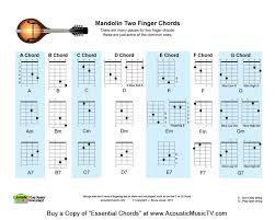 Acoustic Music Tv 2 Finger Mandolin Chord Chart