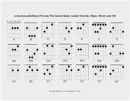 Guitar Chords Guide Pdf Jasonkellyphoto Co