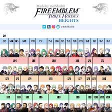 FE3H Height Chart 📏 | Fire Emblem: Three Houses | Know Your Meme