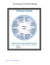 Poster  Elements of Thought   Critical Thinking