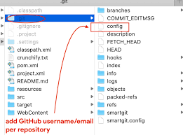 how to set github user name and user