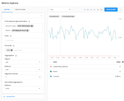 Metrics Explorer Stackdriver Monitoring Google Cloud
