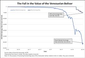 Venezuelas Inflation Rate At 7849 Based On More Reliable