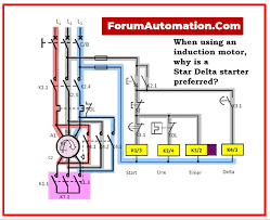 when using an induction motor why is a