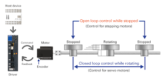 multi axis ethercat stepper systems