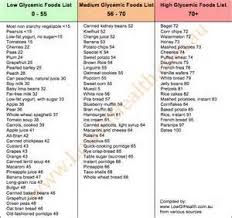 Low Glycemic Food Chart Printable Bing Images In 2019