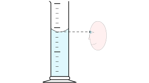 Comment mesurer un volume d'eau avec une éprouvette graduée ?