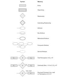 Database Modeling Entity Relationship Diagram Erd Part 5
