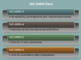 use of iso 10993 biological evaluation