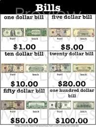 Us Currency Dollar Bills Reference Chart Visual Display