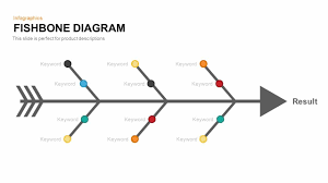Fishbone Powerpoint Template And Keynote Diagram Slidebazaar