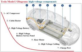Car wiring diagram software provide the whole view of the wiring diagram in a car,component location diagram and maintenance method. Car Electrical Diagram Archives Car Construction