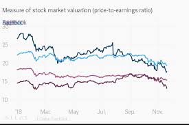 Measure Of Stock Market Valuation Price To Earnings Ratio