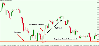 read forex candlestick charts