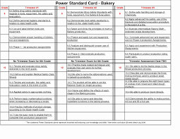 Food Cost Spreadsheet Template Free Best Of Design