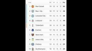 english premier league top 10 table