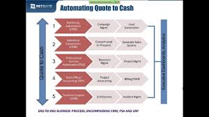 How Leading Services Firms Are Streamlining The Quote To Cash Process