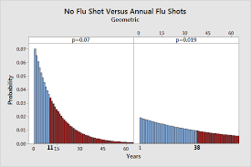 Flu Shots How Effective Are They Statistics By Jim