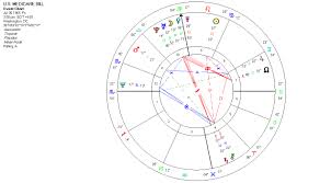 Astrology Graphs And Charts William Stickevers New York