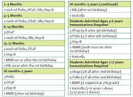 Alternative Vaccine Schedule Chart Www Bedowntowndaytona Com