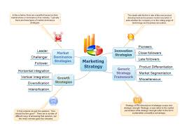 Marketing Strategy Free Marketing Strategy Templates