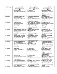 Baby Developmental Milestones Chart 0 To 36 Months Free