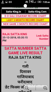Satta King Record Chart 2019 Satta King Desawar Result Today