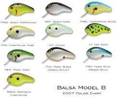 Bomber Balsa Model B 2007 Color Chart Fishing Lures Bait