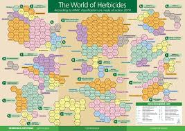 Herbicide Poster Herbicide Resistance Action Committee