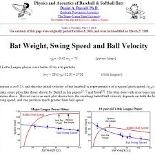 Exit Velocity Measure Baseball Softball Hitting To