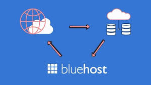 bluehost review best web hosting for