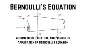 Four Of Bernoulli S Theorem