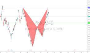Pbr Stock Price And Chart Nyse Pbr Tradingview Uk