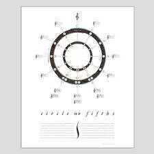 Circle Of Fifths Posters Cafepress