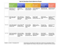 Esol Quick Reference Can Do Roster Chart