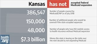 Kansas And The Acas Medicaid Expansion Eligibility